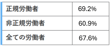 男女別労働者の賃金差異（2025年度実績）